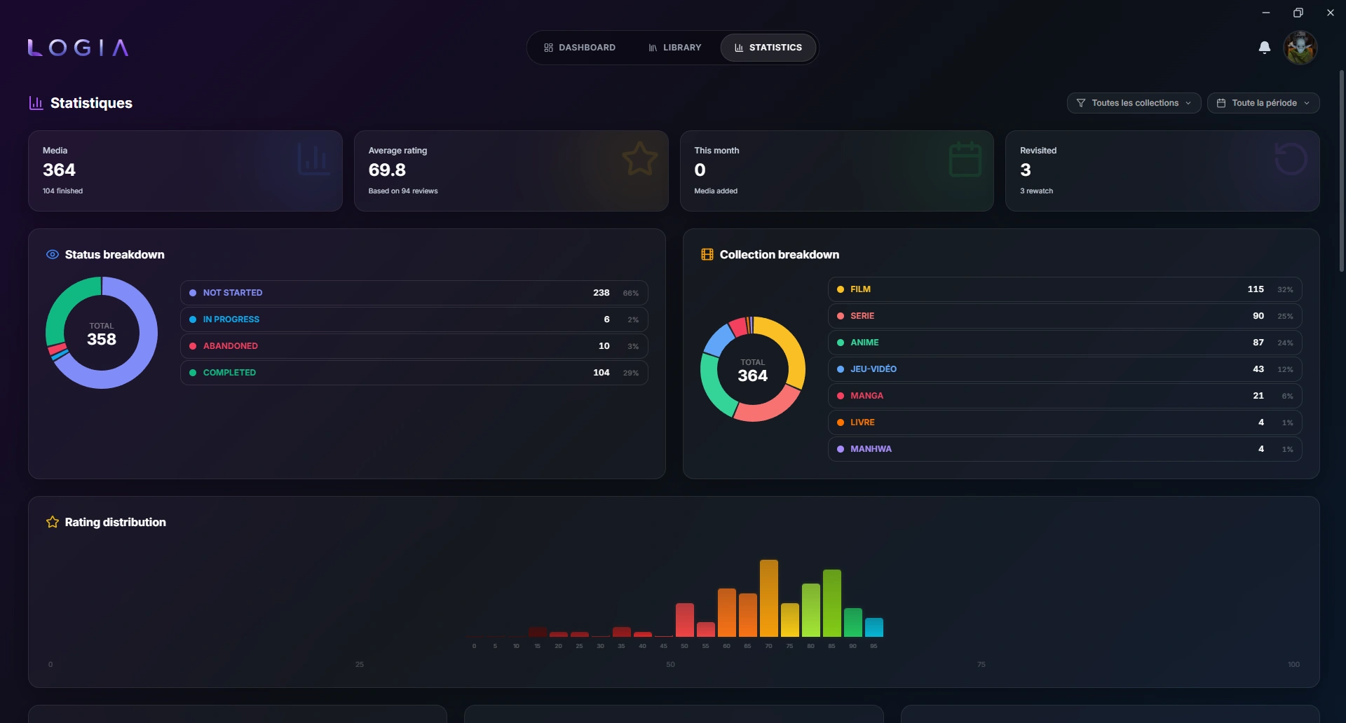 Logia statistics view